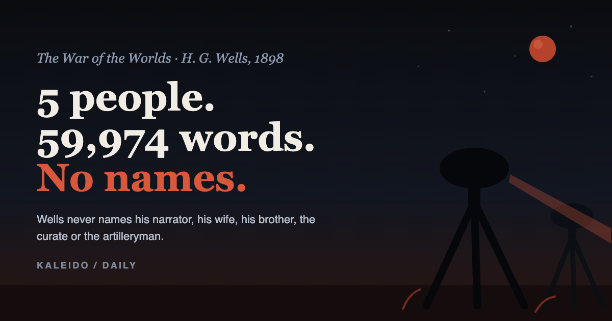 The War of the Worlds Follows 5 People for 59,974 Words. None of Them Has a Name — Wells Named 7 Others and Killed 3 at the 10.9% Mark